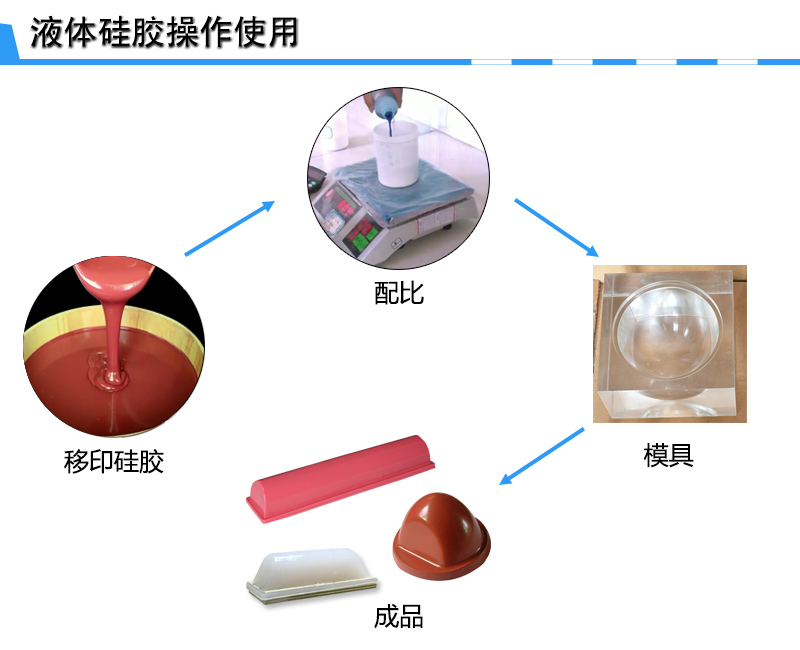 宏圖移印硅膠，您工廠的不二選擇！