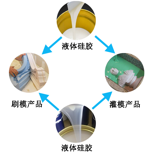 模具硅膠翻模過程大公開，細節(jié)決定成敗